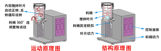 工作原理图